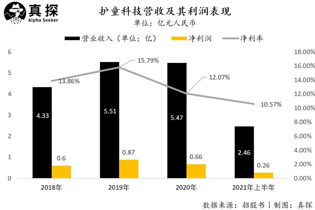 7000元的儿童学习桌椅资本市场买单么(图1)