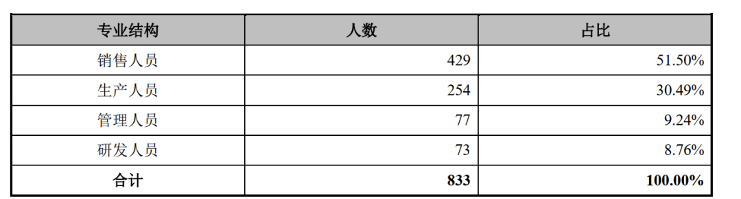 7000元的儿童学习桌椅资本市场买单么(图4)