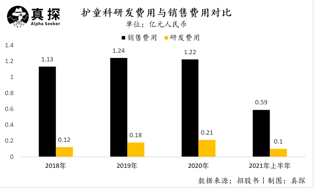 7000元的儿童学习桌椅资本市场买单么(图3)