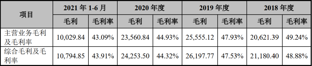 7000元的儿童学习桌椅资本市场买单么(图2)