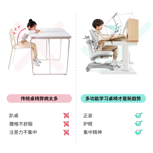 以光明园迪分析花几千块钱给孩子买一套学习桌究竟值得吗？(图1)