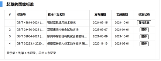 光明园迪荣获“2023-2024十大优选儿童家具学习桌椅品牌”(图3)