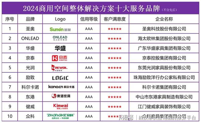 卓越定制：2024商用空间整体解决方案十大服务品牌(图2)