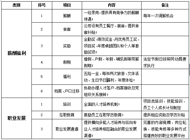 广东皮阿诺科学艺术家居股份有限公司校园招聘简章(图2)