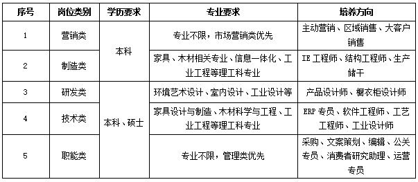 广东皮阿诺科学艺术家居股份有限公司校园招聘简章(图1)