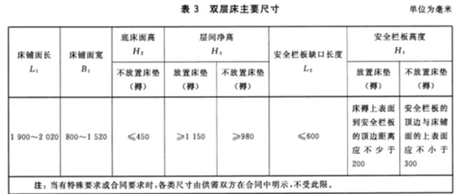 致命护栏引争议！22岁女大学生从上铺坠亡护栏多高才安全？(图14)