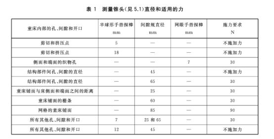 GBT 43000-2023《家具 家用童床和折叠小床 试验方法》标准解读(图4)