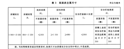 苏州22岁女学生熟睡时从宿舍上铺坠亡究竟是护栏太低还是床垫太高？(图3)