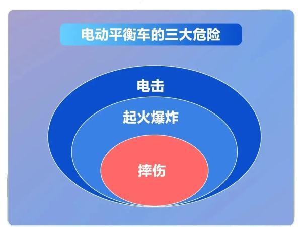热闻1分钟两次爆炸起火！“代步神器”平衡车深夜自燃很多人都在玩(图6)