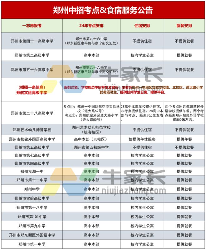 中招期间最新住宿安排！2024郑州部分高中发布中招食宿服务公告！(图1)
