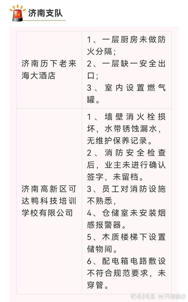 山东曝光第二批33家火灾隐患单位(图1)