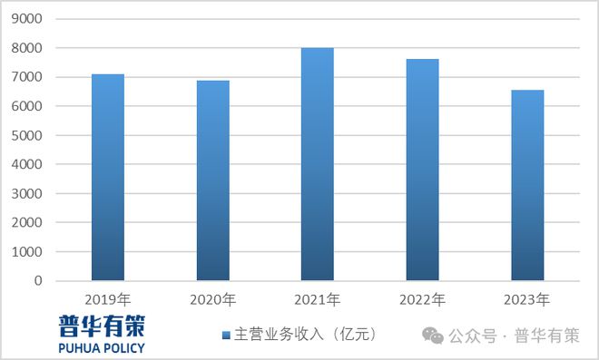 2024-2030年定制家居行业市场调研及发展趋势预测报告(图2)