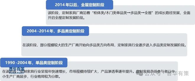 2024-2030年定制家居行业市场调研及发展趋势预测报告(图1)