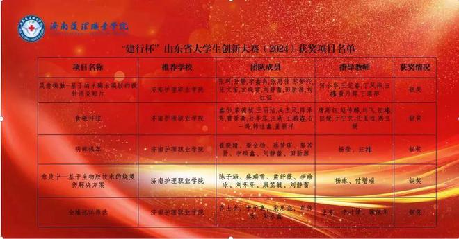 济南护理职业学院要闻速览（122-128）(图9)