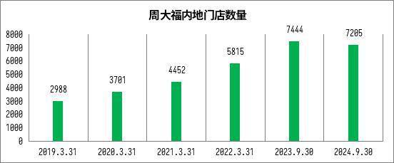 头部品牌“下乡”“围猎”县城贵妇(图5)