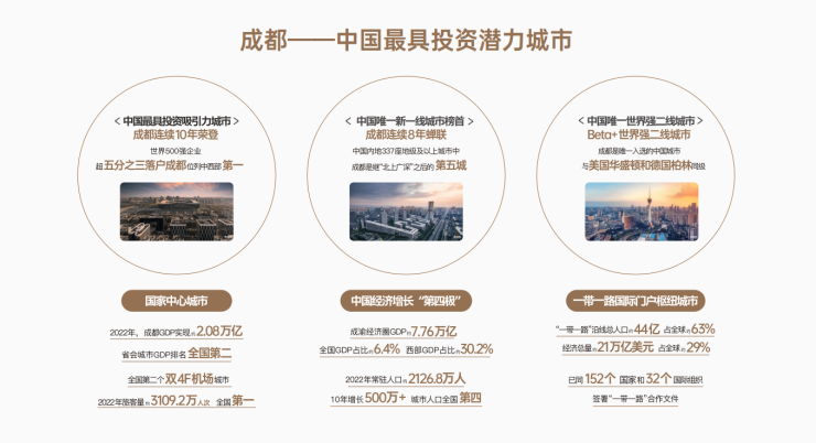 成都「商时代花园城TFT公寓」售楼处电话-国庆优惠-房价户型-售楼处地址(图2)