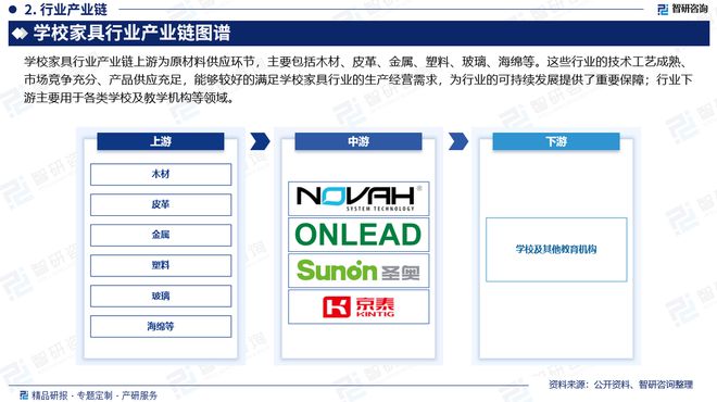 中国学校家具行业报告：产业链图谱、发展现状及未来趋势预测(图3)