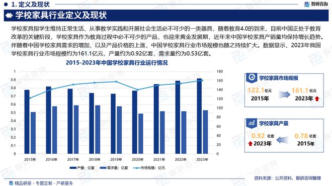 中国学校家具行业报告：产业链图谱、发展现状及未来趋势预测(图2)