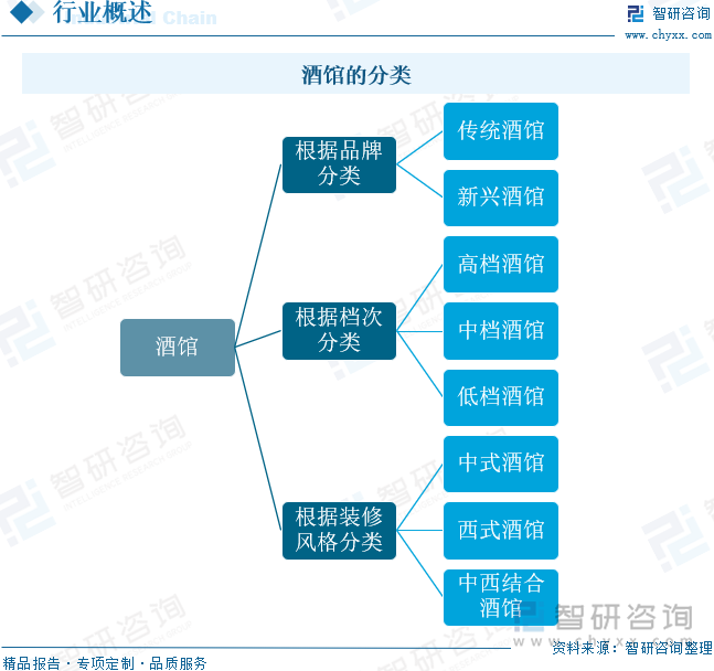 2025年中国酒馆行业产业链、酒馆数量、收入及未来趋势研判：夜间经济持续推动行业恢复高增长态势[图](图1)