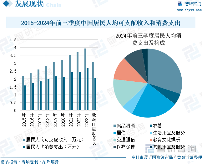 2025年中国酒馆行业产业链、酒馆数量、收入及未来趋势研判：夜间经济持续推动行业恢复高增长态势[图](图3)