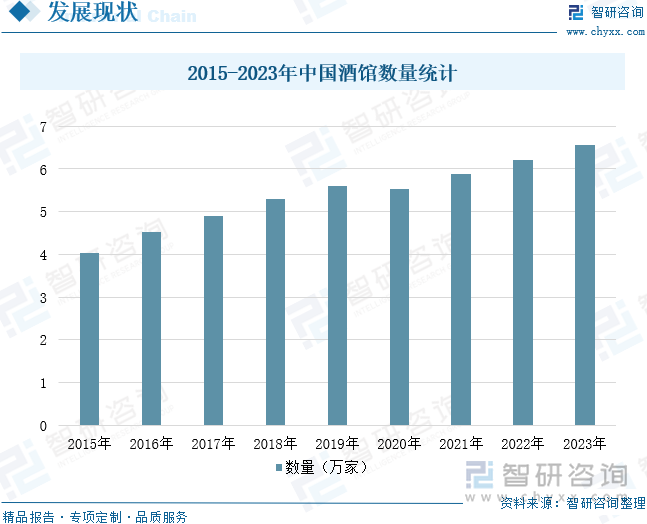 2025年中国酒馆行业产业链、酒馆数量、收入及未来趋势研判：夜间经济持续推动行业恢复高增长态势[图](图5)