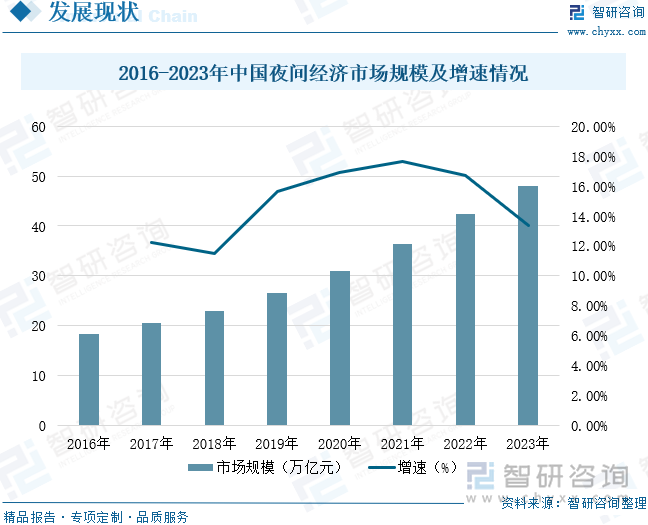 2025年中国酒馆行业产业链、酒馆数量、收入及未来趋势研判：夜间经济持续推动行业恢复高增长态势[图](图4)