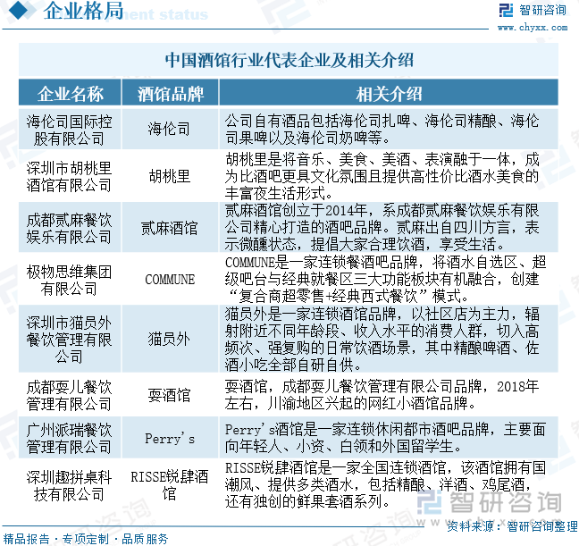 2025年中国酒馆行业产业链、酒馆数量、收入及未来趋势研判：夜间经济持续推动行业恢复高增长态势[图](图7)