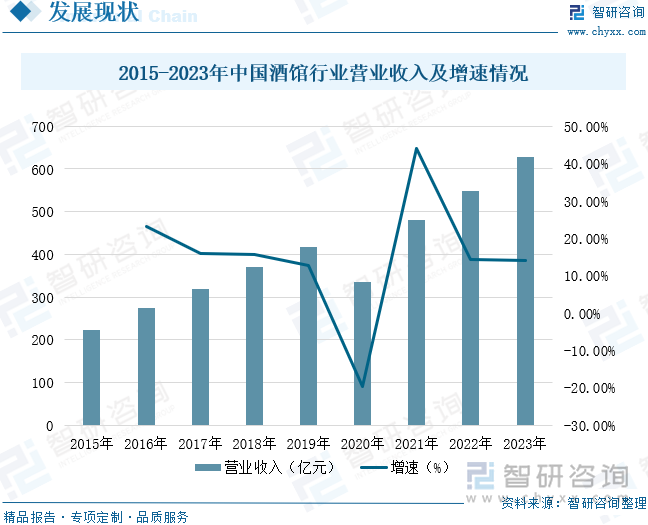 2025年中国酒馆行业产业链、酒馆数量、收入及未来趋势研判：夜间经济持续推动行业恢复高增长态势[图](图6)