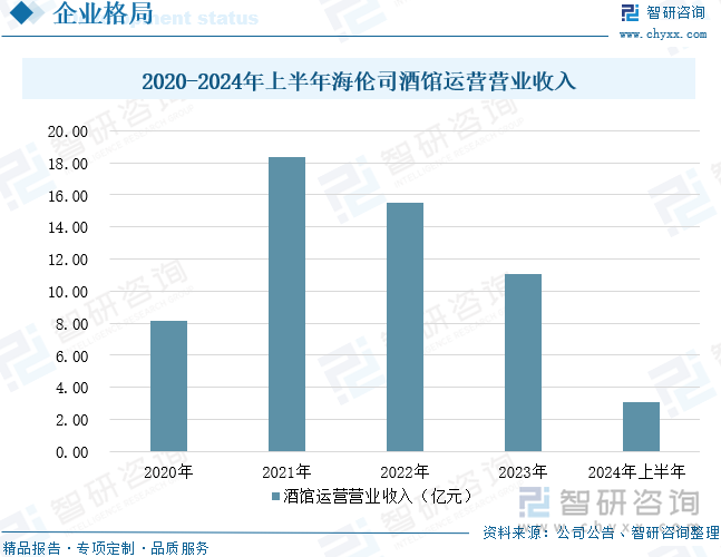 2025年中国酒馆行业产业链、酒馆数量、收入及未来趋势研判：夜间经济持续推动行业恢复高增长态势[图](图8)