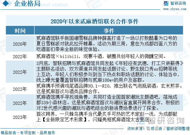 2025年中国酒馆行业产业链、酒馆数量、收入及未来趋势研判：夜间经济持续推动行业恢复高增长态势[图](图9)