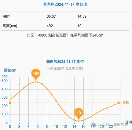 11月17日涠洲岛航线班客船！(图1)
