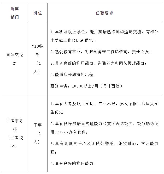 2024年郑州工商学院招聘公告(图1)