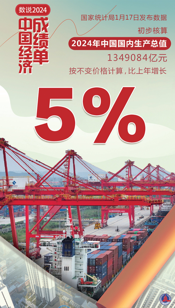 中国经济乘风破浪稳健前行(图1)