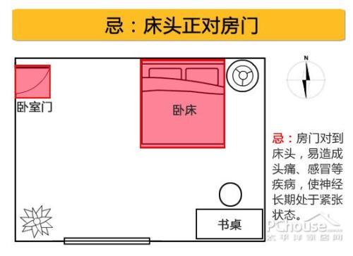 宿舍床的摆放位置风水好吗 儿童款宿舍床(图1)