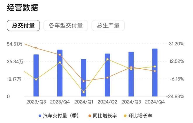 看了特斯拉员工的年终奖终于明白特斯拉凭啥一年赚走国人209亿(图7)