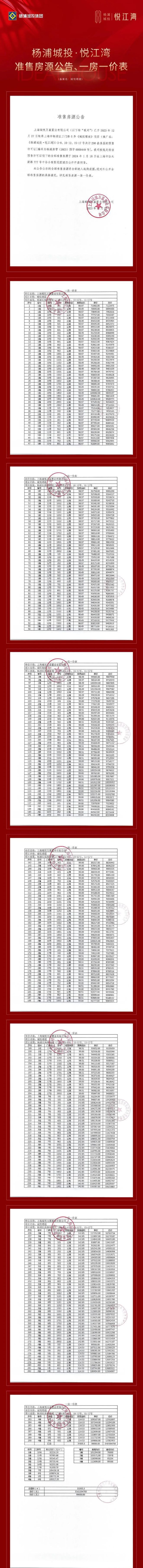 一文读懂上海杨浦城投悦江湾优缺点！城投悦江湾2024年官方发布(图17)