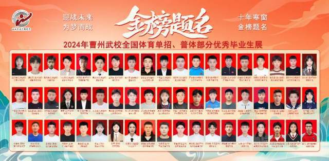 2025年曹州武校春季招生简章(图2)