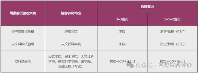 港中大（深圳）2025综合评价报考指南(图2)