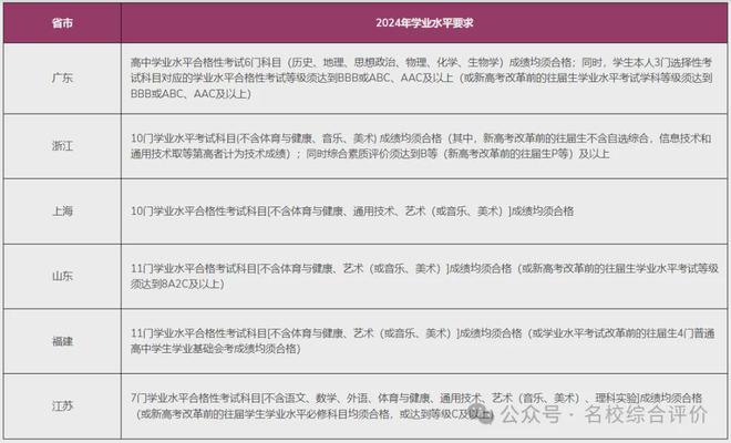 港中大（深圳）2025综合评价报考指南(图1)
