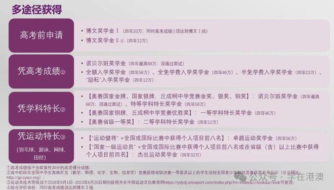 港中大（深圳）2025综合评价报考指南(图7)