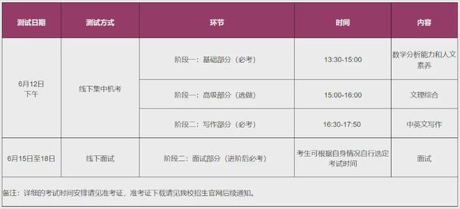 港中大（深圳）2025综合评价报考指南(图5)
