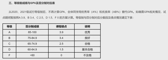 改革！清华复旦等校部分成绩不计入GPA(图3)