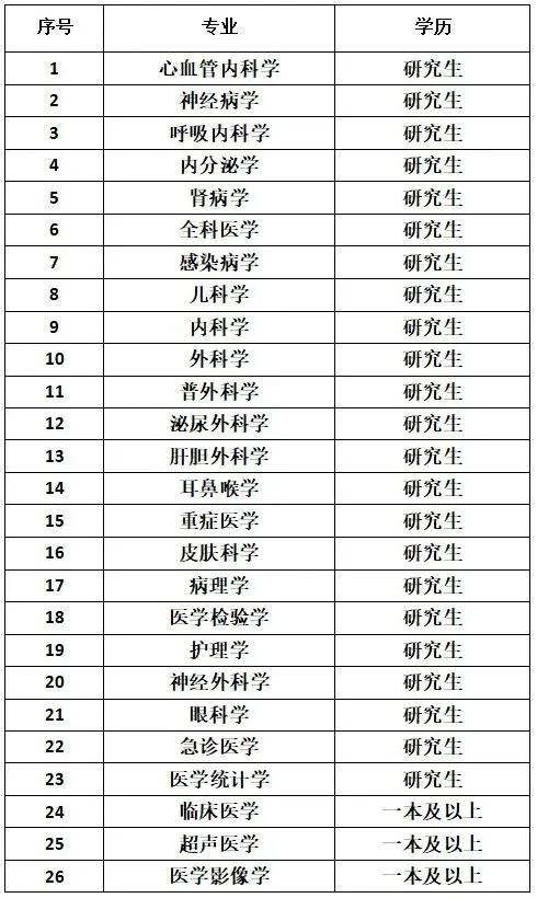 唐山路北发布征地公告！补偿标准→唐山又有新补贴！家装厨卫这样买更省钱！另外招聘！(图2)