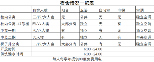 中国传媒大学宿舍条件怎么样有空调吗（含宿舍图片）(图1)