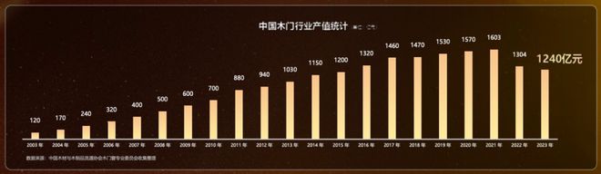 “追赶者”尚品宅配2025战略升维：新展厅、新品类强AI要打一场漂亮的翻身仗(图6)
