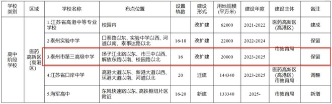 泰州这8所学校有消息！(图11)