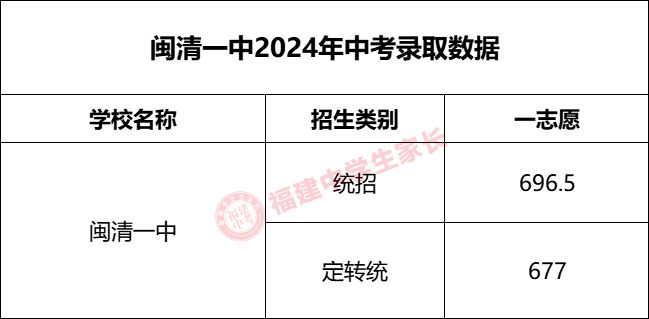 强得可怕！福建这所高中连续3年全市高考第一！6次荣膺省赛冠军！(图1)