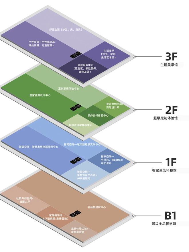 4月30日闭店！蓝景丽家将撤离大钟寺新店落户昌平(图3)
