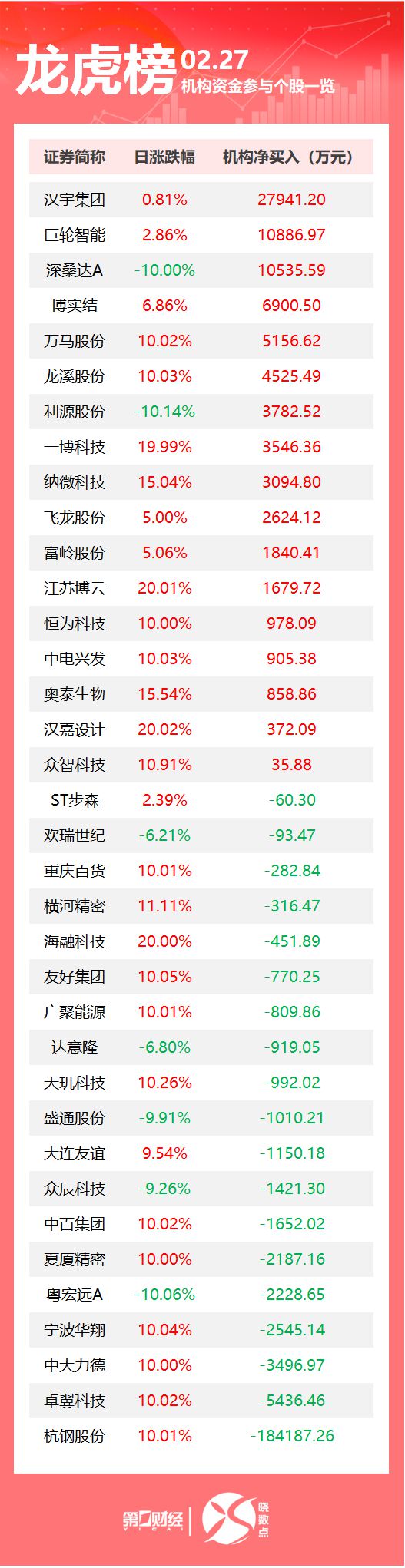 谈了65个小时！俄美会谈结束；普京：俄美已准备好；小米新车定价5299万！雷军：让真正喜欢的人买得起(图1)