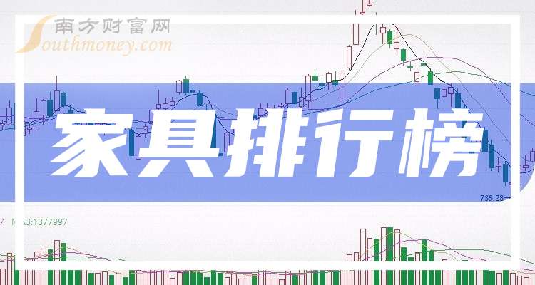 家具股前十排行榜（228）(图1)
